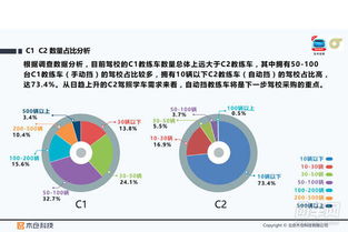 2017年全國駕校小型教練車使用情況深度解析 科技如何重塑駕培行業(yè)