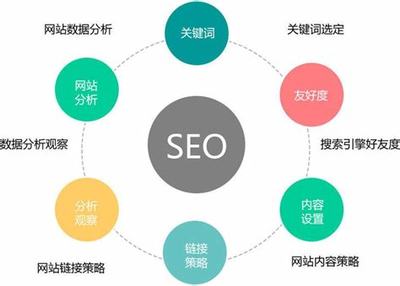運(yùn)城SEO優(yōu)化管理系統(tǒng)詳解 打造高效官網(wǎng)SEO優(yōu)化與推廣營銷體系