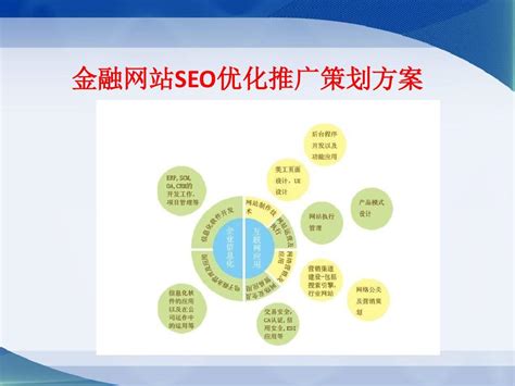 金融行業SEO推廣策略大揭秘 如何優化金融培訓網站，實現精準營銷增長