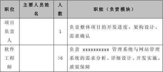 勞務輸出服務外包協議（軟件外包服務）