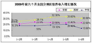 2025年6月軟件業(yè)亮點 軟件外包服務成為穩(wěn)就業(yè)與數(shù)字出口新引擎